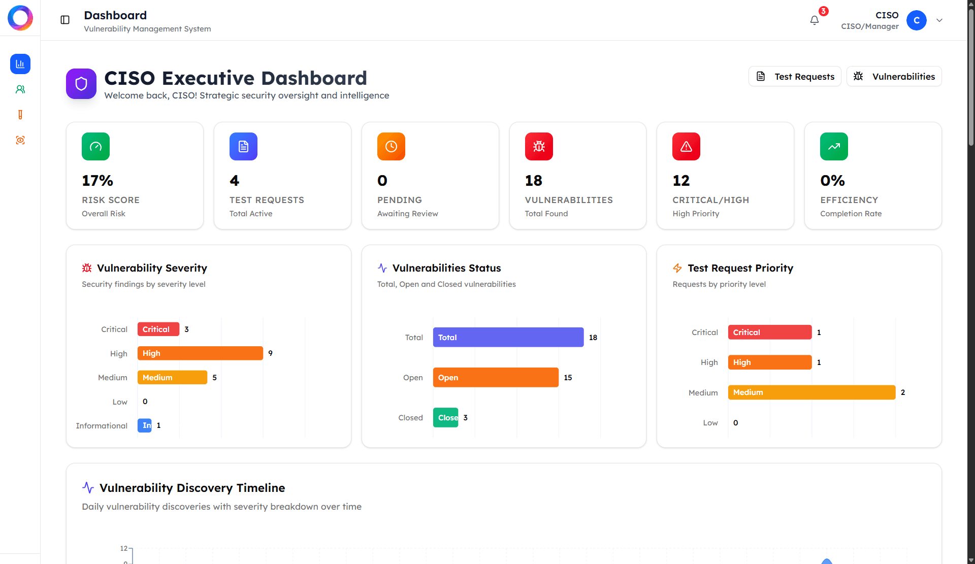 Centralized Monitoring